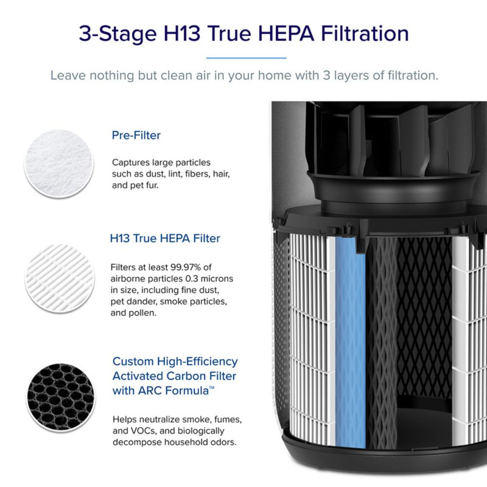 Levoit - Core 400S Smart WiFi Air Purifier